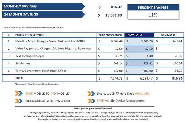 Phone Plans Comparison Chart